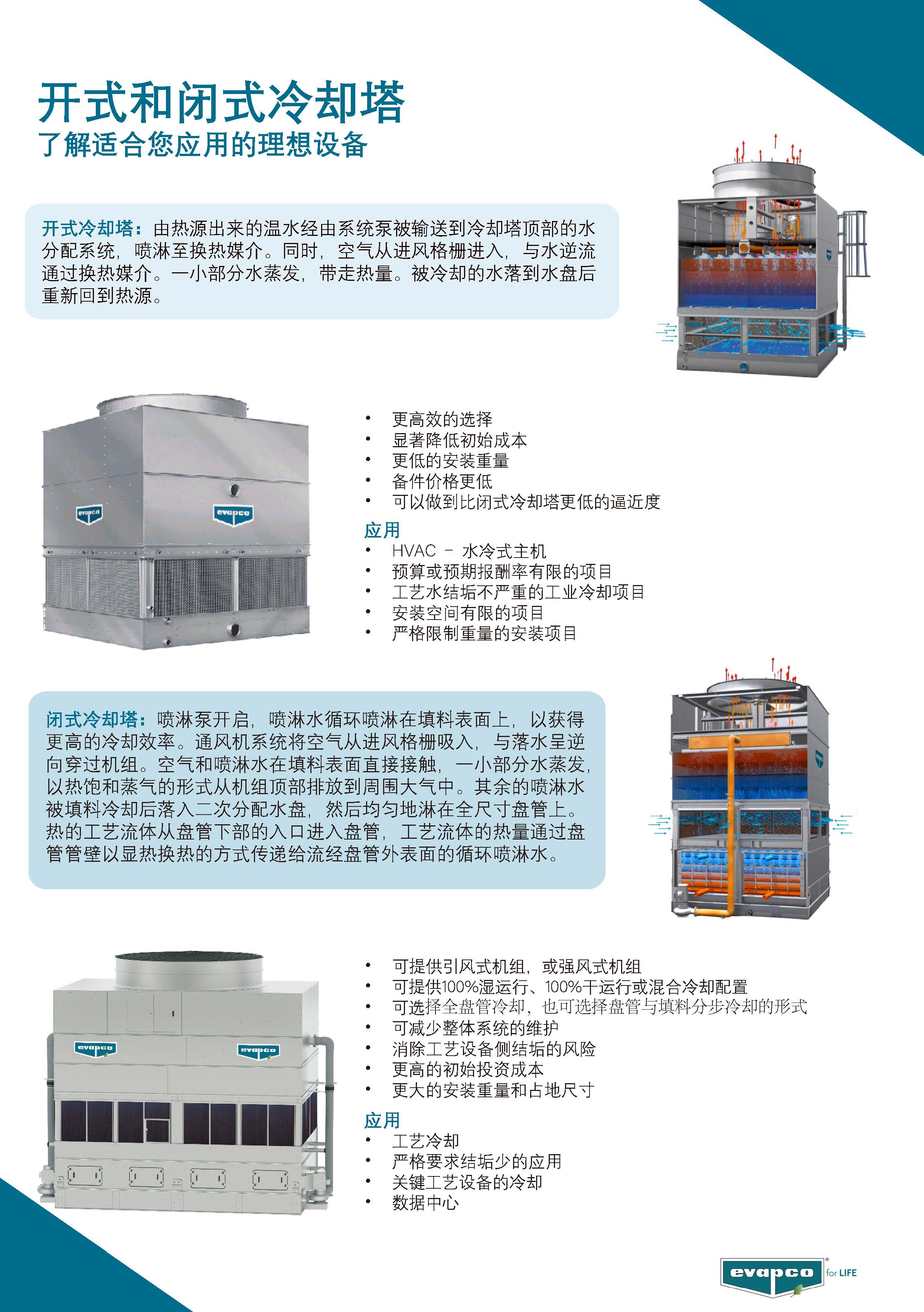 冷却塔的分类图片